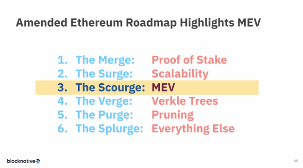 Amended Ethereum Roadmap Highlights MEV