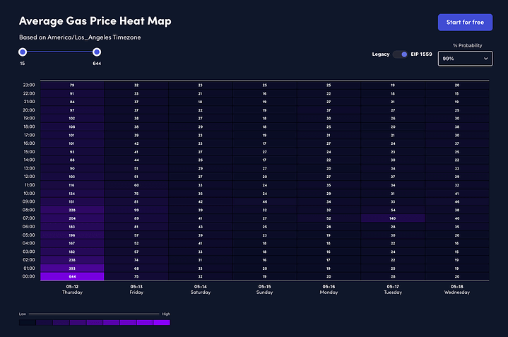 Average gas price heat map example