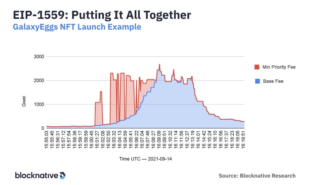 ETHDenver 2022 Blocknative - 06