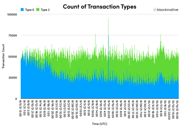 Type 2 Adoption