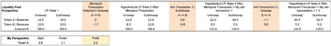 MEV-Arbitrage-1