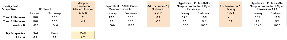 mev arbitrage calculations table