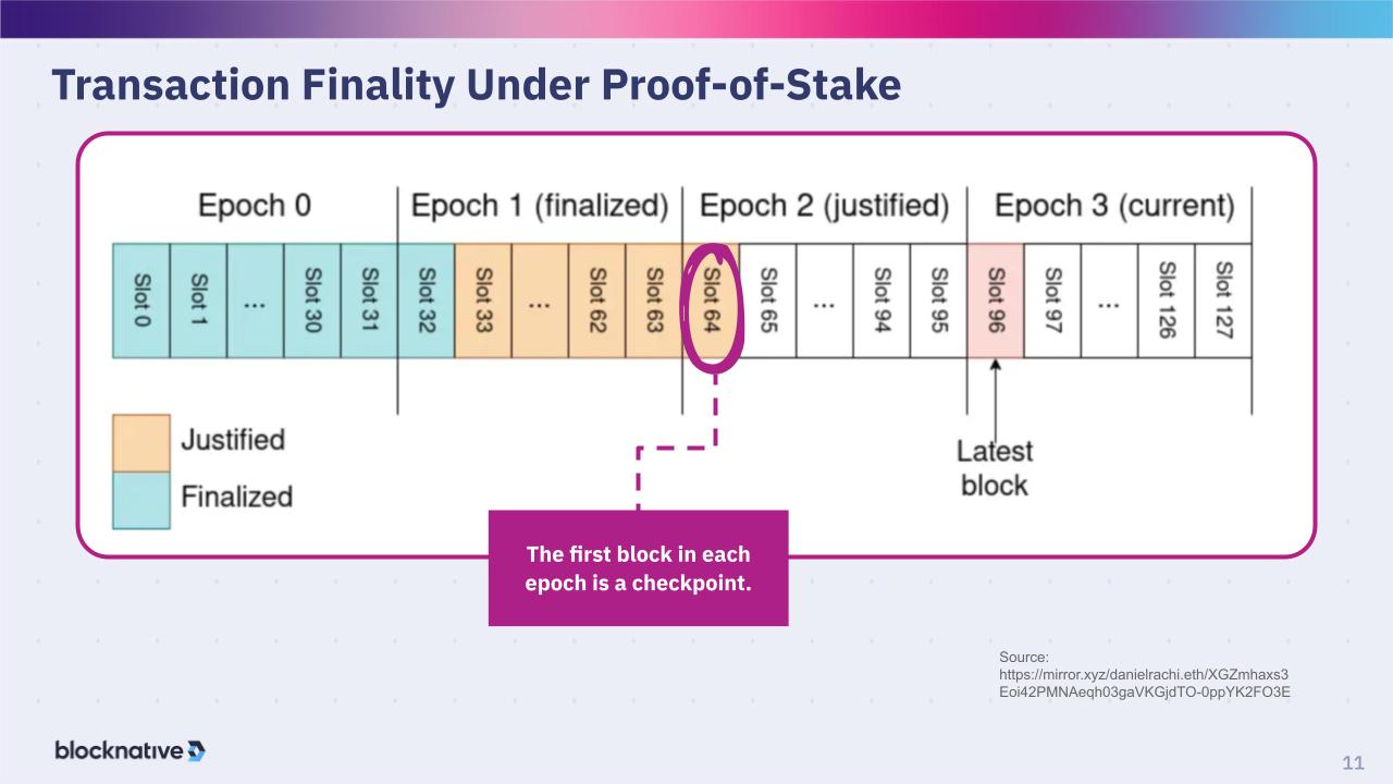 PUBLIC -  Anatomy of a slot - Blocknative (4)