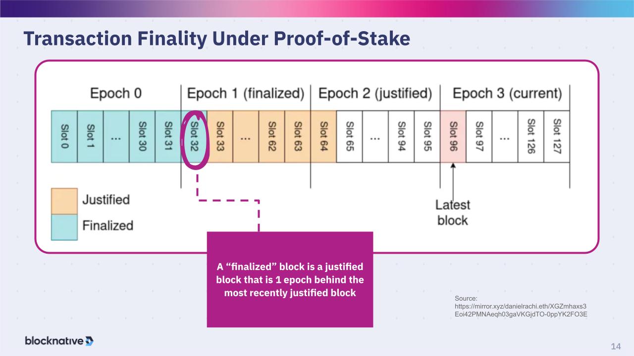 PUBLIC -  Anatomy of a slot - Blocknative (6)