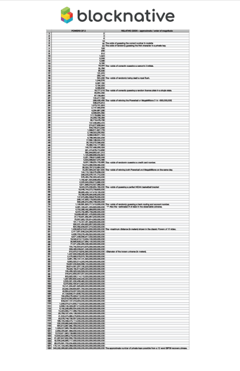 Powers-of-2-Handout