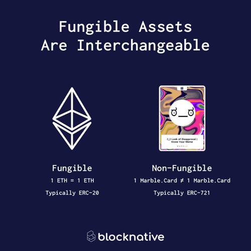 What Are Fungible Assets