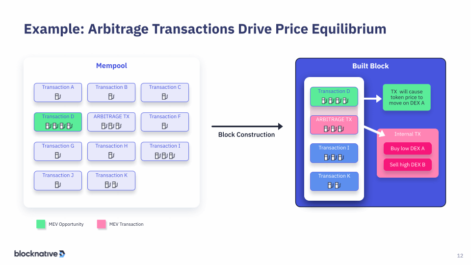 arbitrage transactions drive equilibrium slide