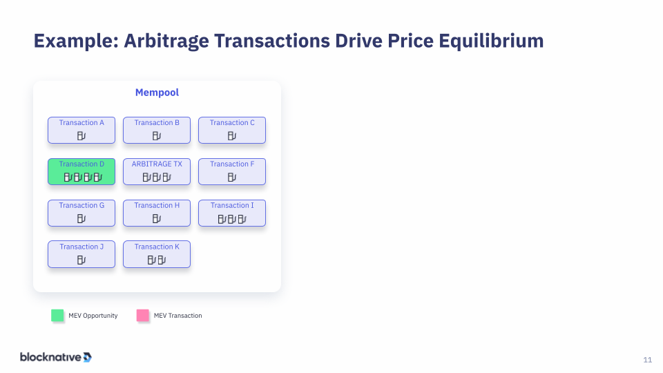 arbitrage transactions drive price slide