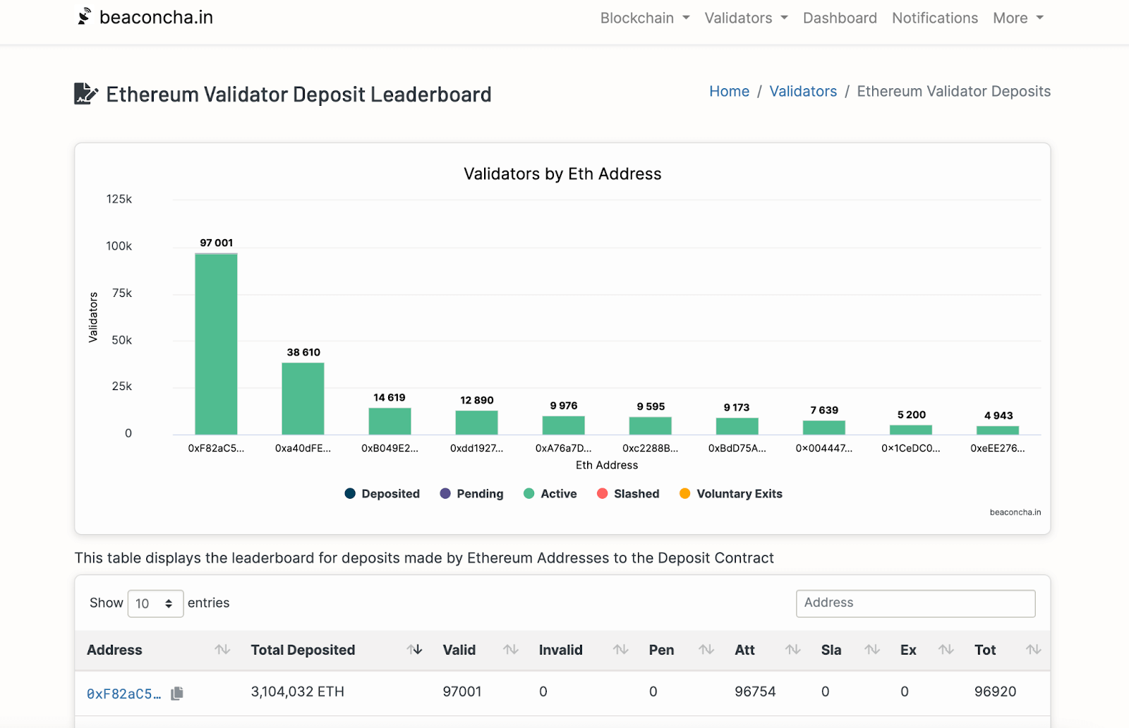 beaconchain dashboard screenshot