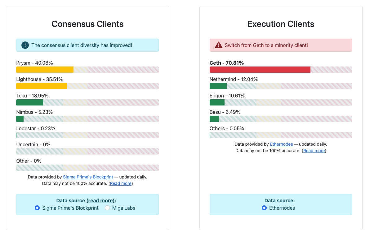 ethereum client diversity data