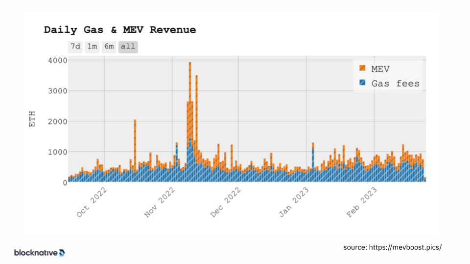 daily gas mev revenue slide