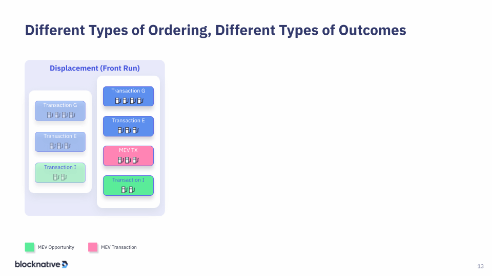 different ordering different outcome slide