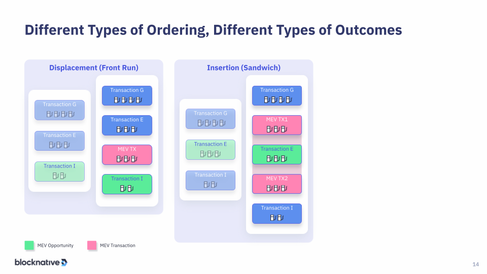 different outcomes slide