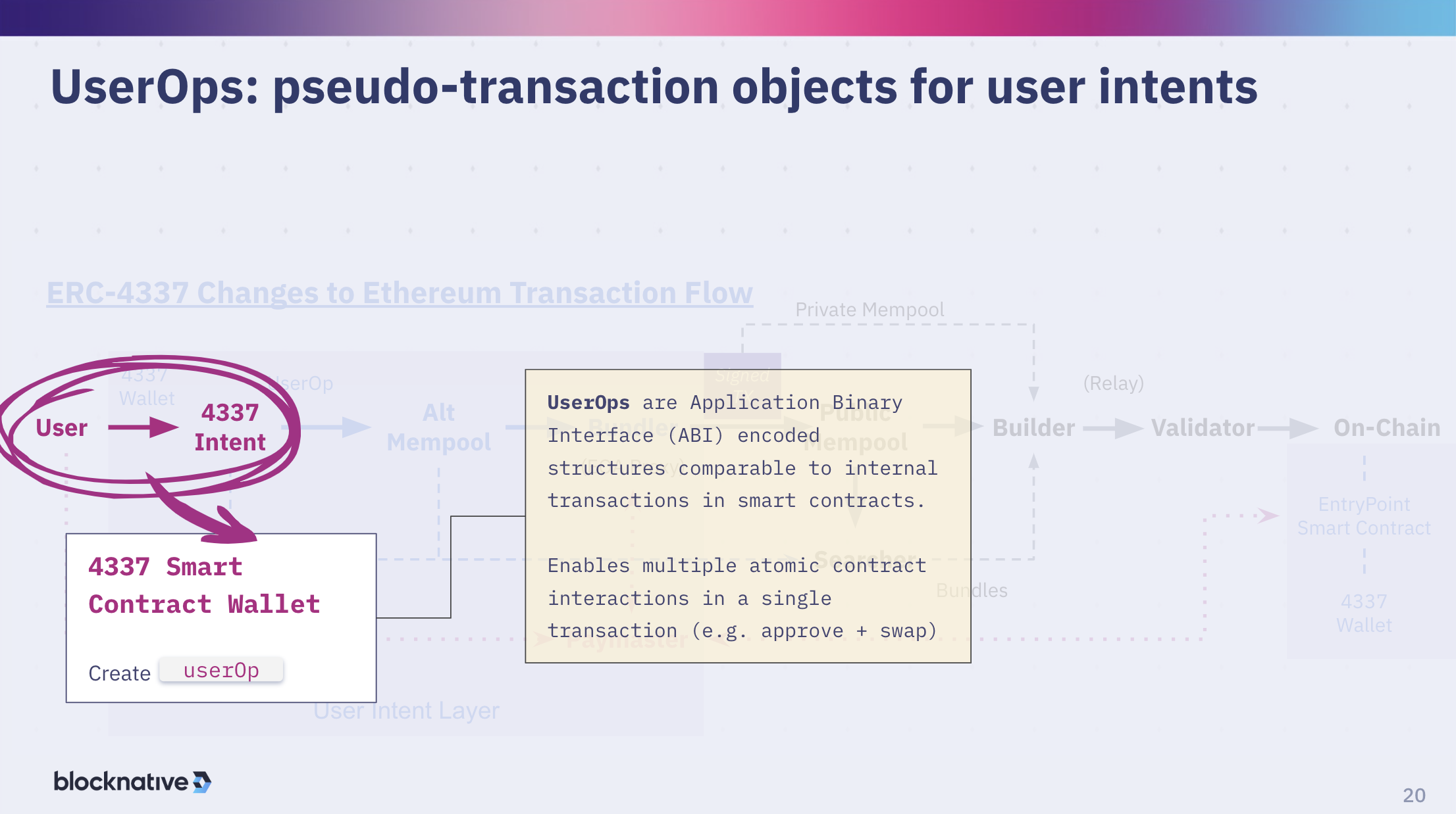 ethcc 08