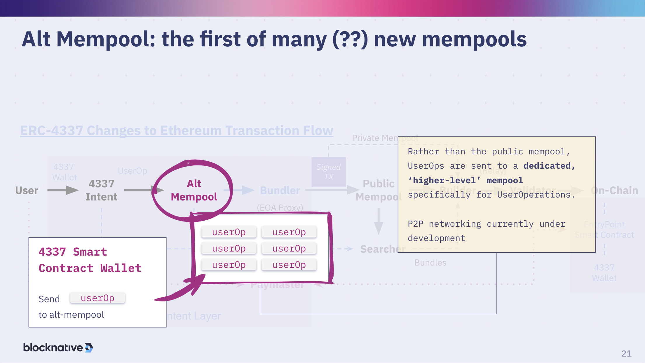 ethcc 09