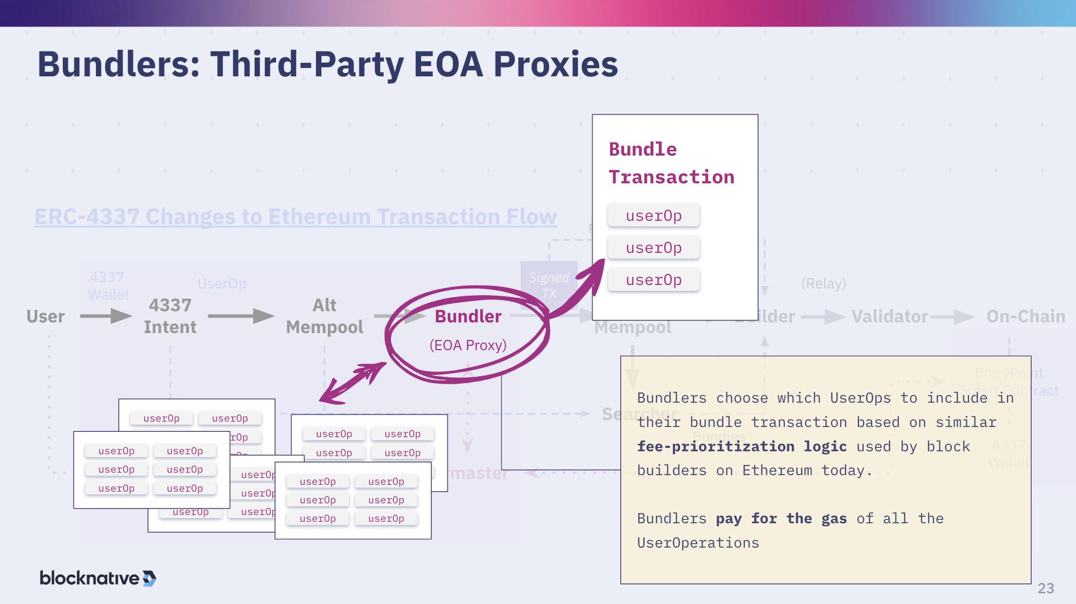 ethcc 10