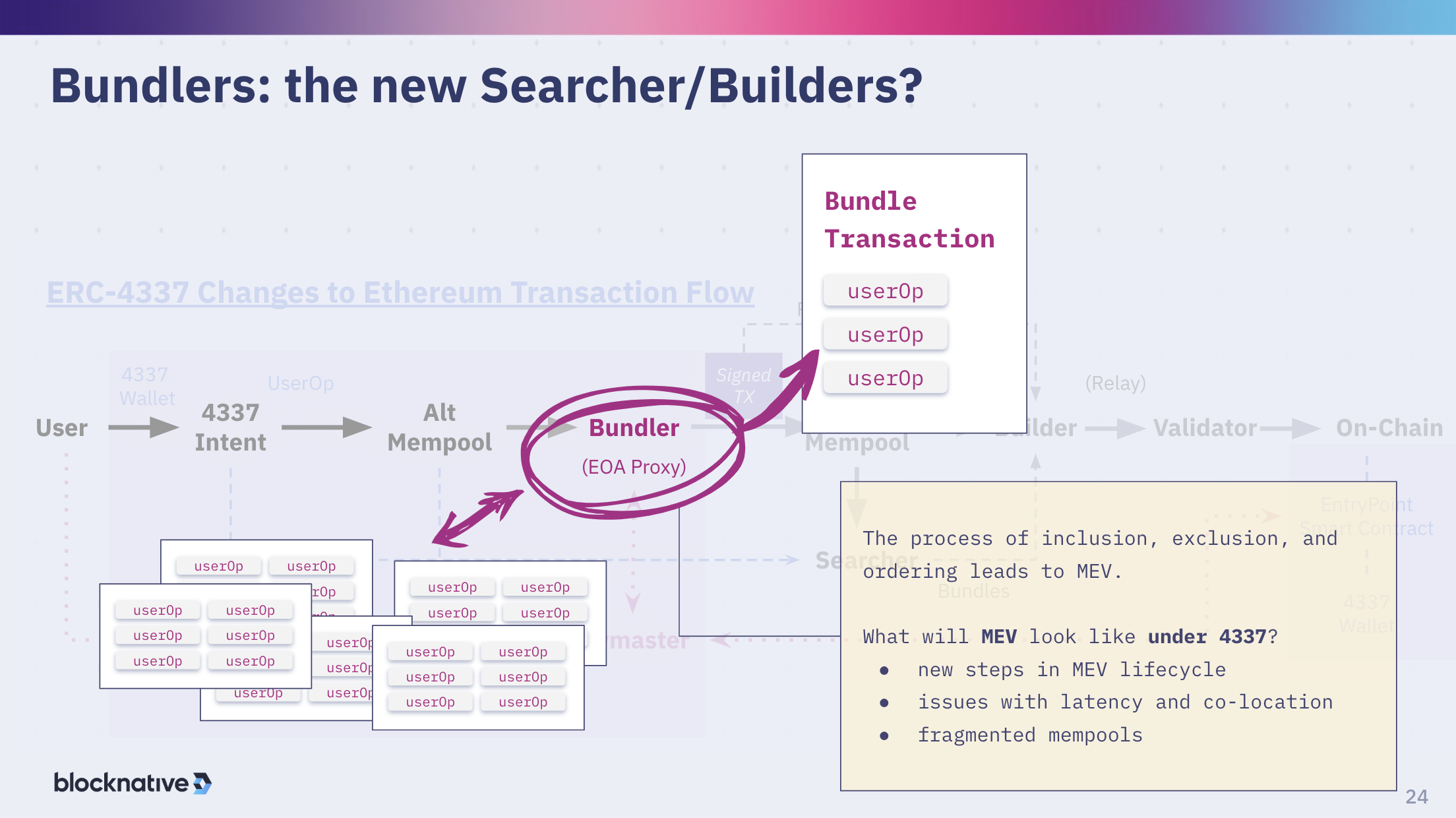 ethcc 11