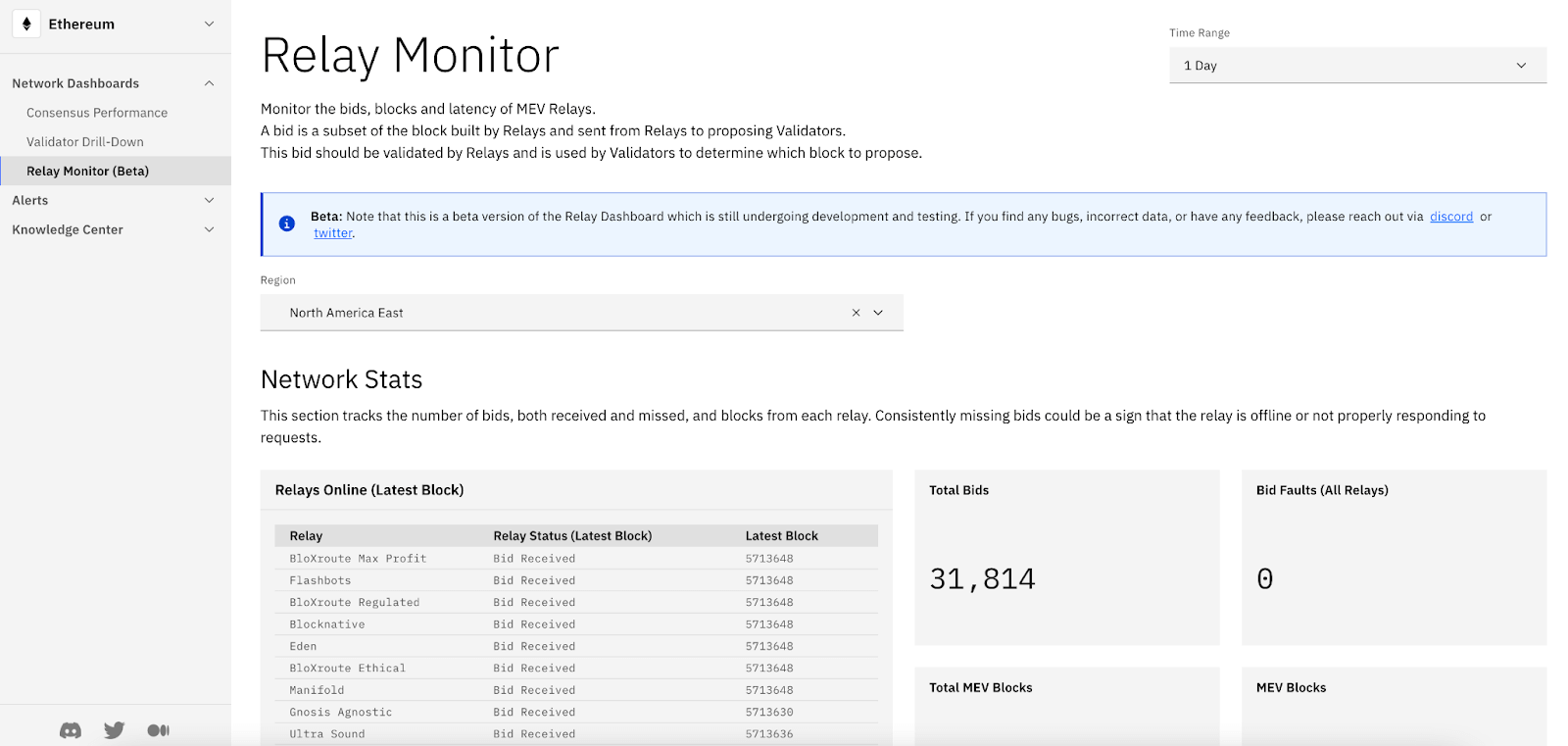 metrika dashboard screenshot