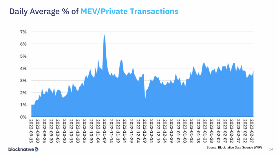 mev private transactions slide