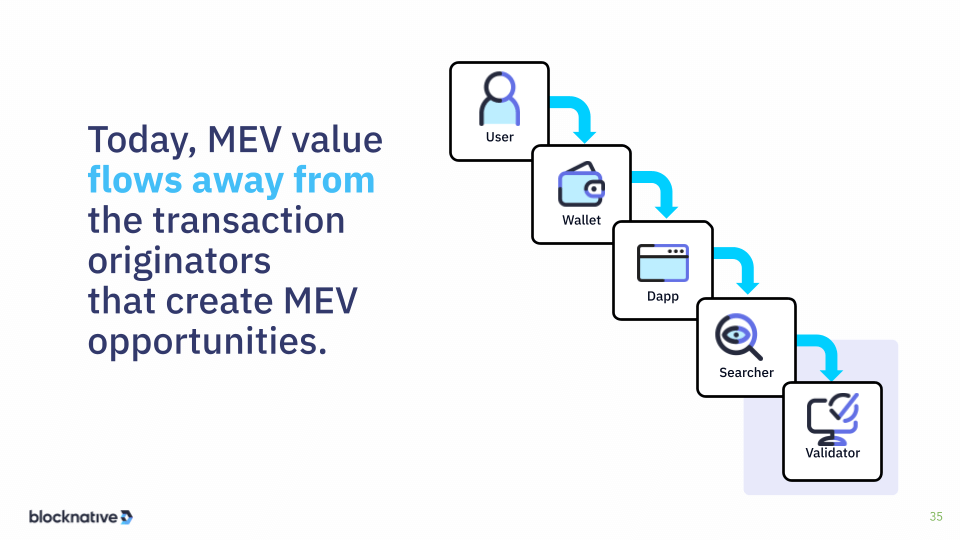 mev value flow-1
