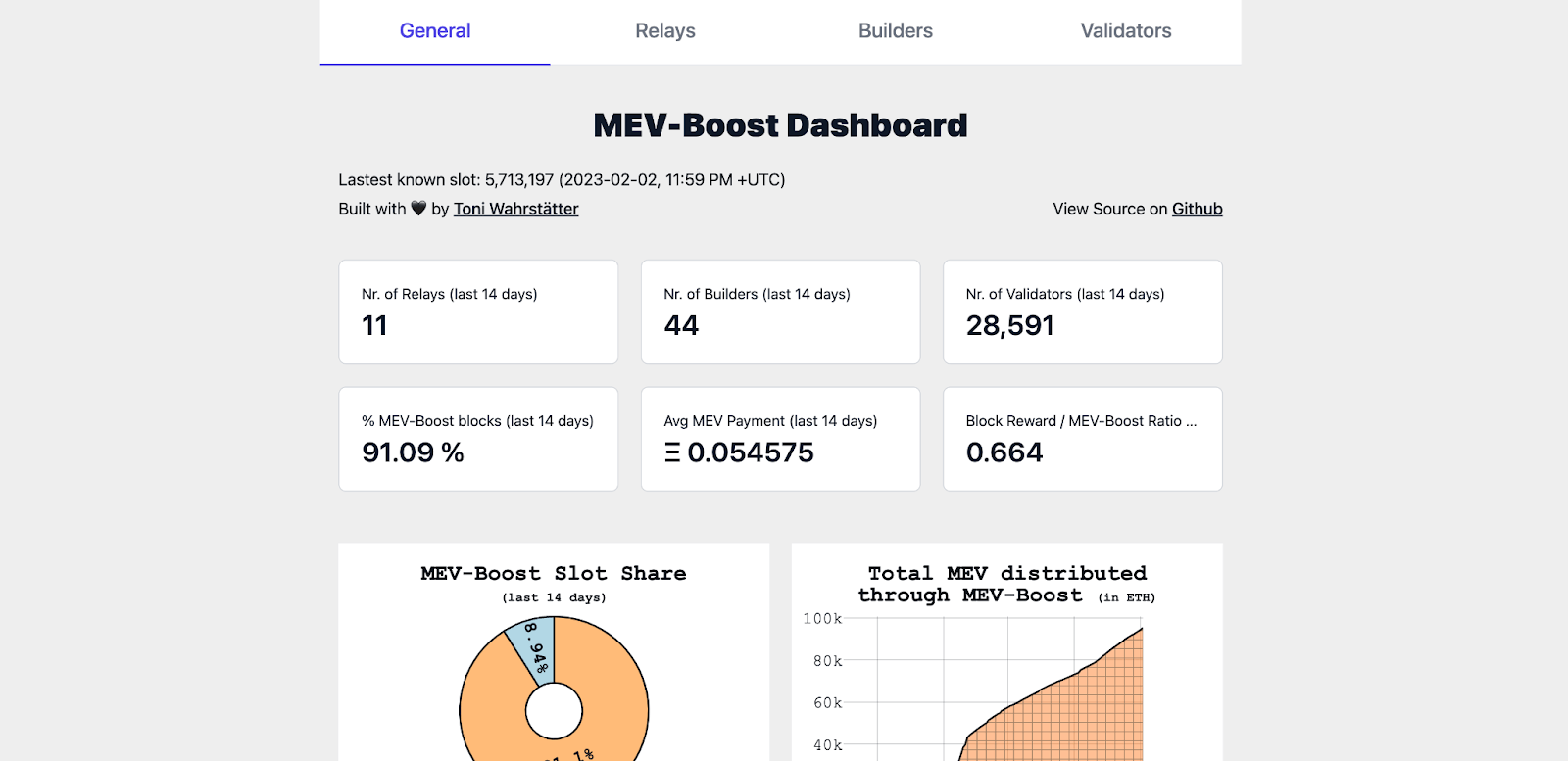 mevboostpics dashboard screenshot
