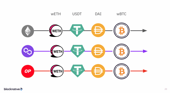 multi chain mev example