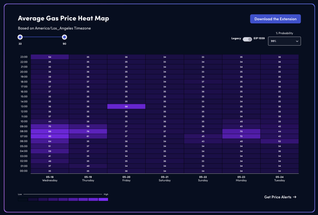 polygon average gas prices example