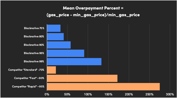 polygon mean overpayment