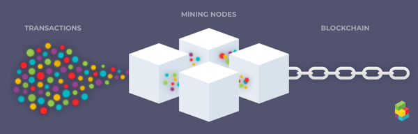 mempool, mining nodes, and blockchain