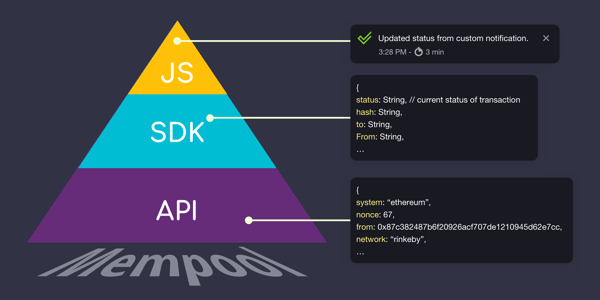 Notify can be used as an API, SDK, or JS framework