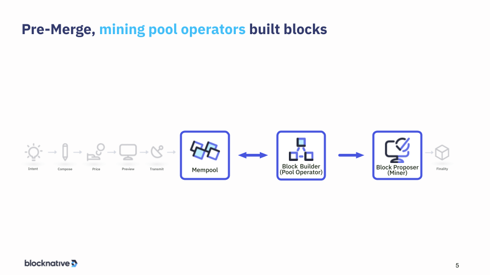 pre merge mining operators slide