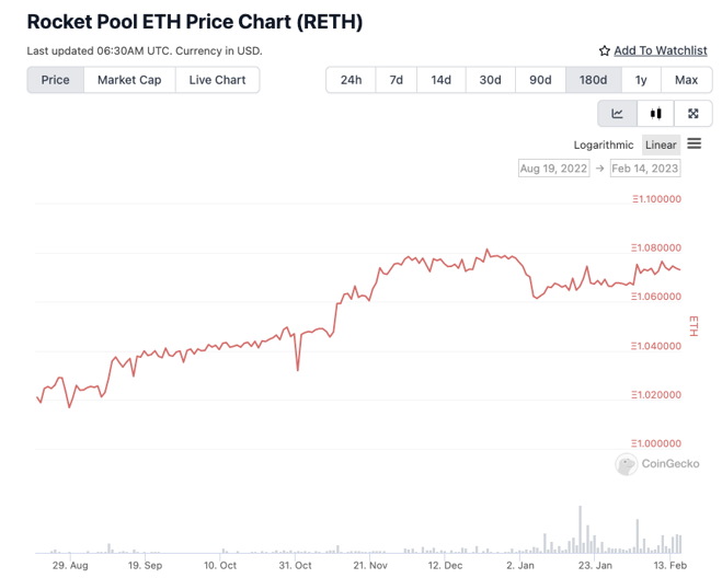 reth-vs-eth-price