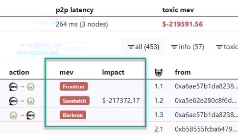 sandwich-frontrun-diagram