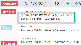 sandwich-profit