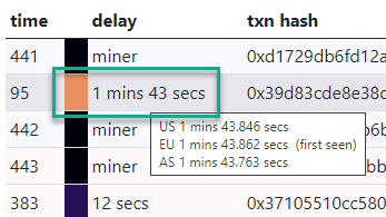 sandwiching-delay