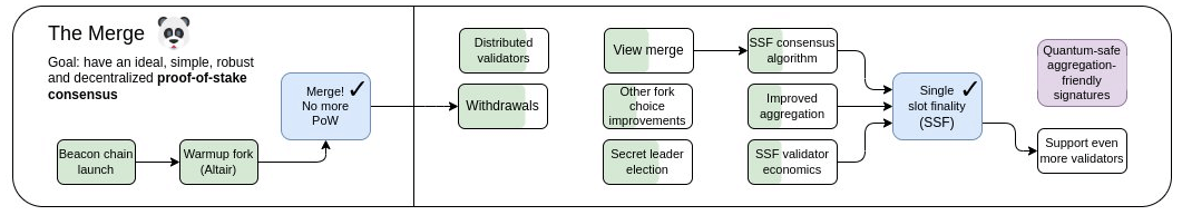 the-merge-development-goals