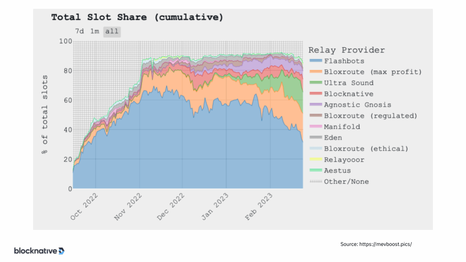 total relay slot share slide