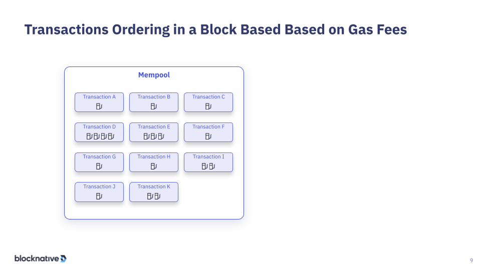 transactions ordered block based gas fee slide
