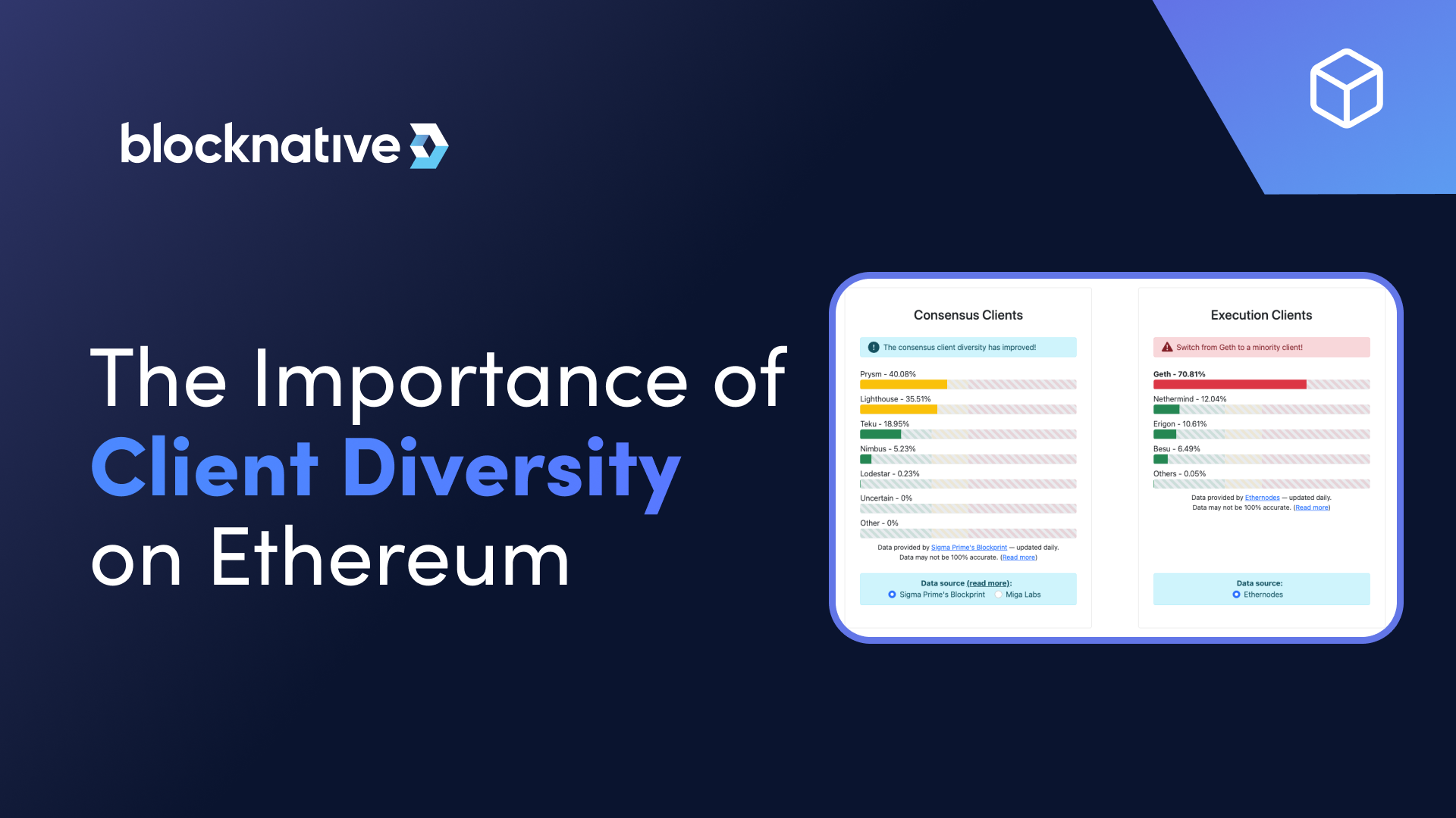 The Importance of Client Diversity on Ethereum