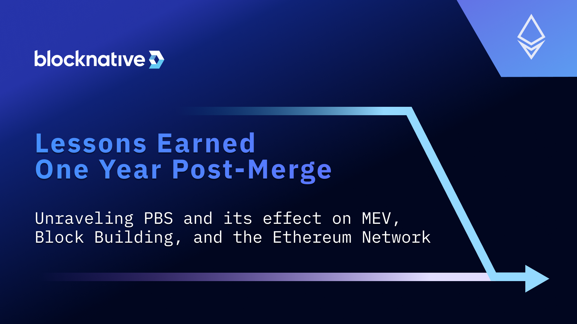 Lessons Earned One Year Post-Merge: Unraveling PBS and its effect on MEV, Block Building, and the Ethereum Network