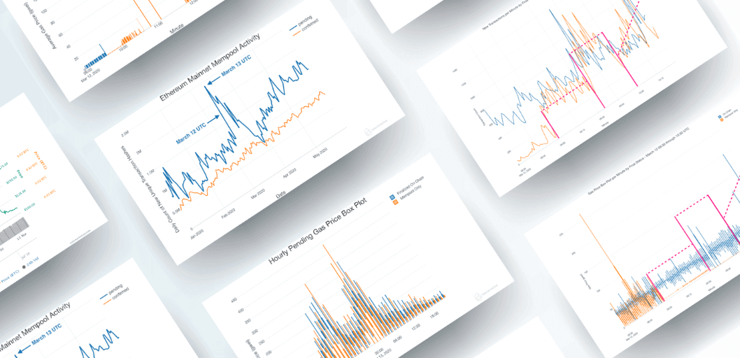 evidence-of-mempool-manipulation-on-black-thursday:-hammerbots,-mempool-compression,-and-spontaneous-stuck-transactions