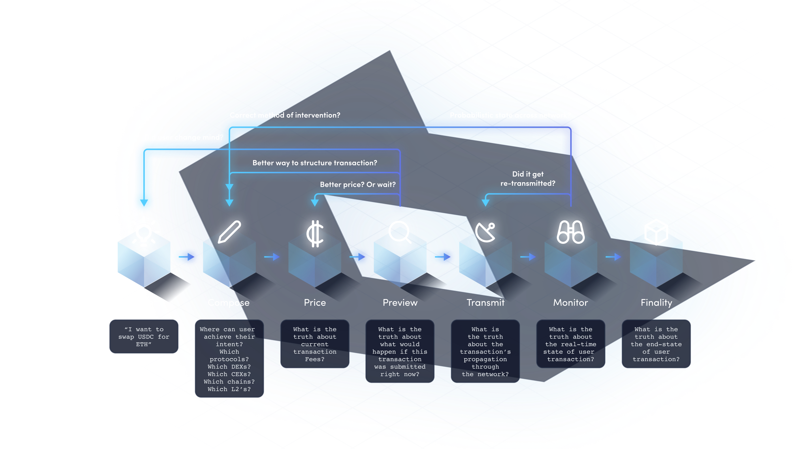 bankless prechain image